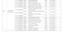 provide sap fico mm pm ps sd pp qm abap consulting error fixing and assignments